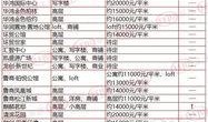 哈尔滨房价爆料最新消息,涨跌动态及未来趋势解析